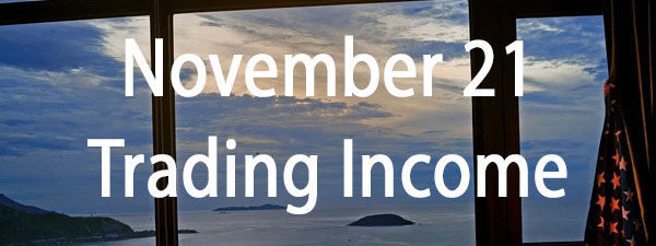 November forex trading