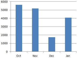 FX Income Jan 22