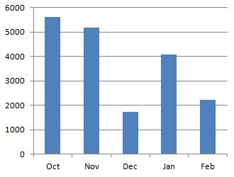 FX Income Feb 22