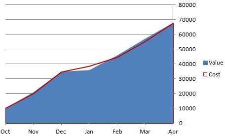 stockportfolio 04 22